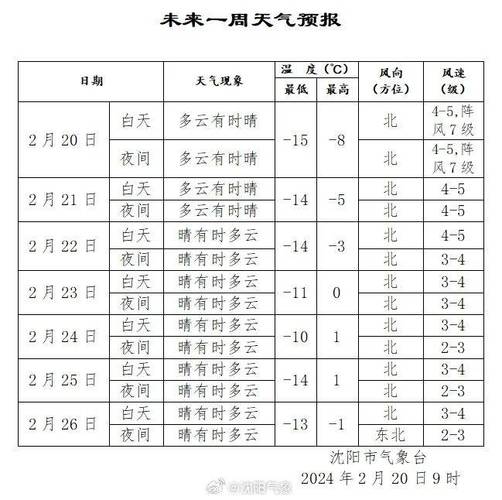 固始天气-固始天气未来40天-第8张图片