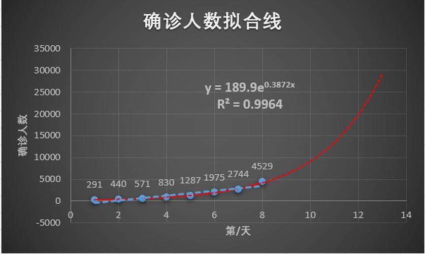 关于“安徽疫情曲线”你可能想知道