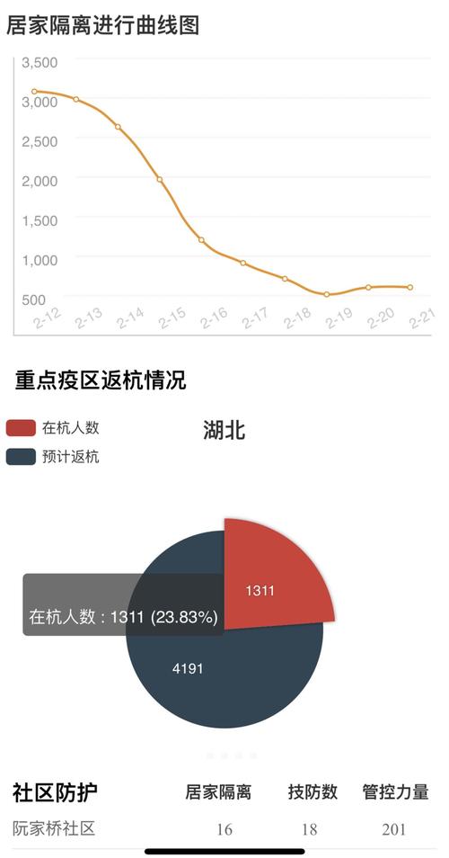 关于“安徽疫情曲线”你可能想知道-第4张图片 关于“安徽疫情曲线”你可能想知道-第4张图片