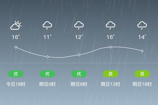 关于“盘锦天气预报一周”你可能想知道-第6张图片 关于“盘锦天气预报一周”你可能想知道-第6张图片