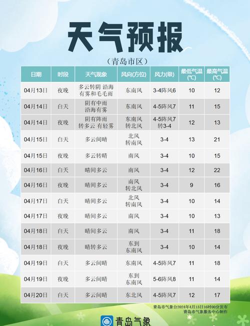 关于“葫芦岛市天气预报”你可能想知道-第4张图片 关于“葫芦岛市天气预报”你可能想知道-第4张图片