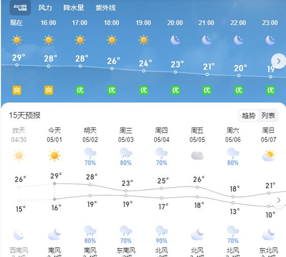 信阳天气预报-信阳天气预报30天-第1张图片 信阳天气预报-信阳天气预报30天-第1张图片
