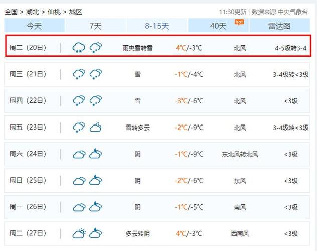 仙桃天气预报-仙桃天气预报一周 7天查询-第7张图片 仙桃天气预报-仙桃天气预报一周 7天查询-第7张图片