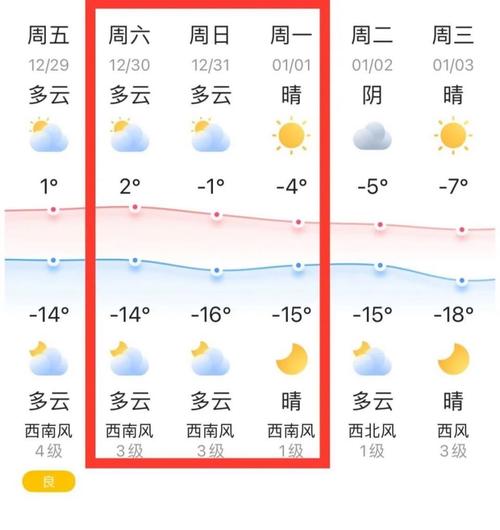 呼和浩特市天气预报,呼和浩特市天气预报最新-第5张图片 呼和浩特市天气预报,呼和浩特市天气预报最新-第5张图片