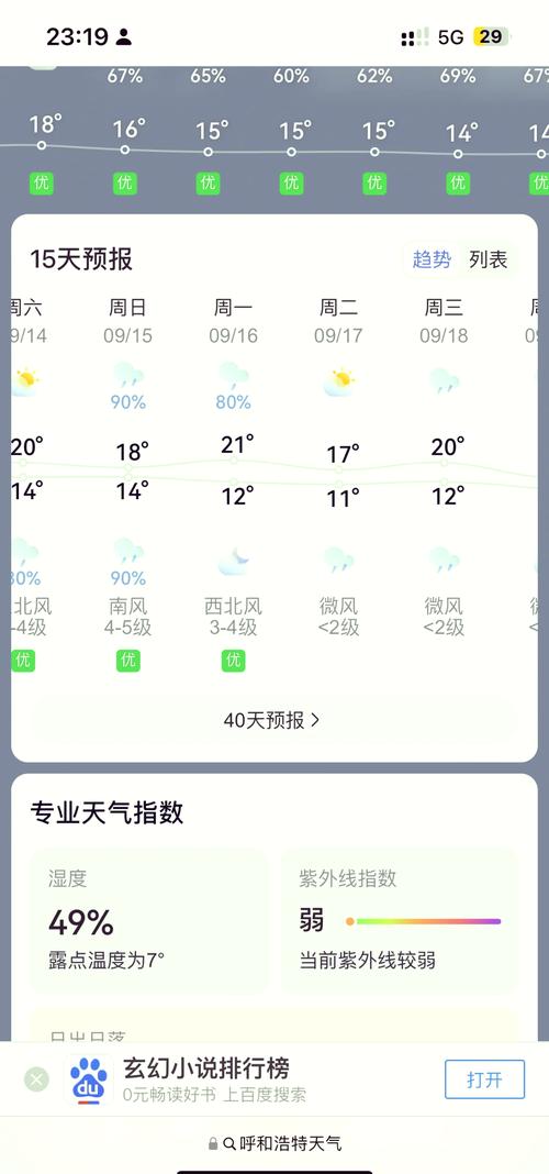 呼和浩特市天气预报,呼和浩特市天气预报最新-第7张图片 呼和浩特市天气预报,呼和浩特市天气预报最新-第7张图片