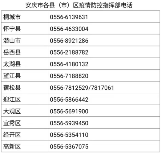 安庆市疫情/安庆市疫情放开时间-第6张图片 安庆市疫情/安庆市疫情放开时间-第6张图片