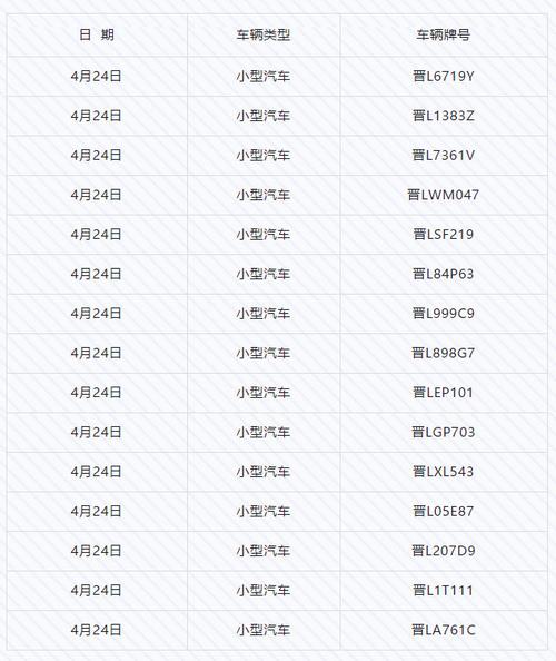 关于“今天尾号限行”你可能想知道-第3张图片 关于“今天尾号限行”你可能想知道-第3张图片
