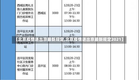 2021北京疫情进出京最新规定/北京疫情最新进出北京规定-第2张图片 2021北京疫情进出京最新规定/北京疫情最新进出北京规定-第2张图片