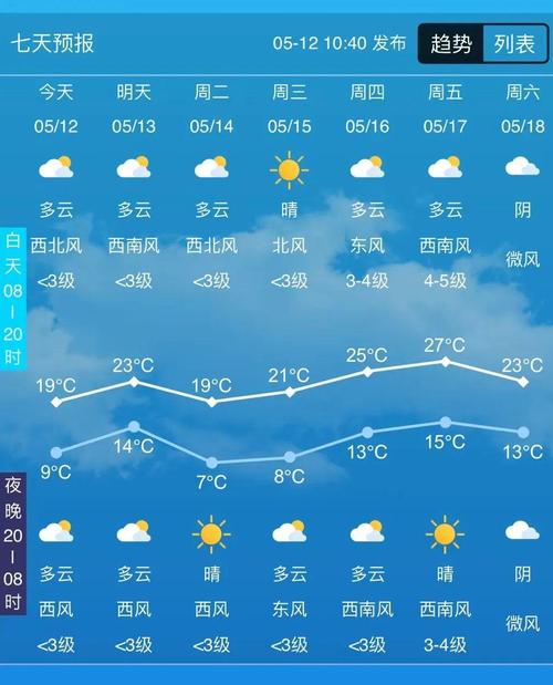 关于“舒兰天气”你可能想知道-第6张图片 关于“舒兰天气”你可能想知道-第6张图片