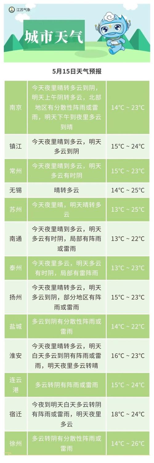 关于“舒兰天气”你可能想知道-第9张图片 关于“舒兰天气”你可能想知道-第9张图片