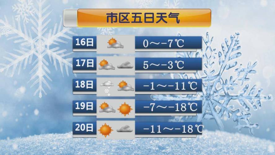 大庆天气预报查询一周/大庆天气预报实时预报-第3张图片 大庆天气预报查询一周/大庆天气预报实时预报-第3张图片