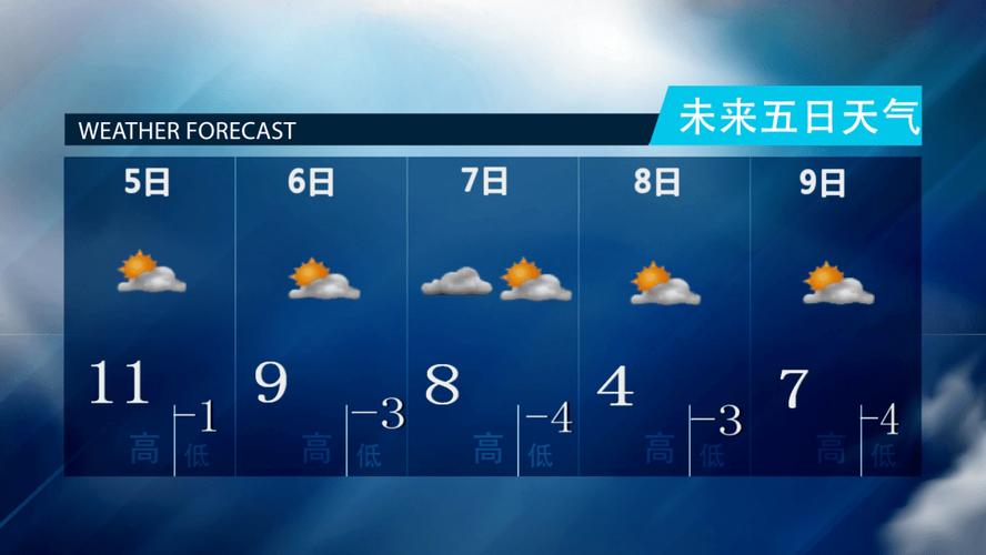 大庆天气预报查询一周/大庆天气预报实时预报-第6张图片 大庆天气预报查询一周/大庆天气预报实时预报-第6张图片