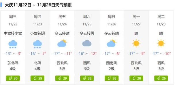 大庆天气预报查询一周/大庆天气预报实时预报-第8张图片 大庆天气预报查询一周/大庆天气预报实时预报-第8张图片
