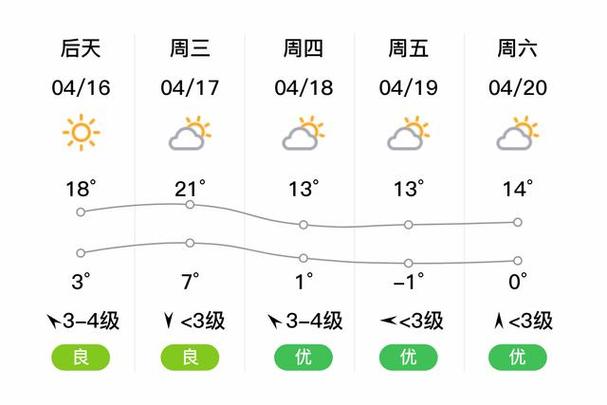 大庆天气预报查询一周/大庆天气预报实时预报-第9张图片 大庆天气预报查询一周/大庆天气预报实时预报-第9张图片
