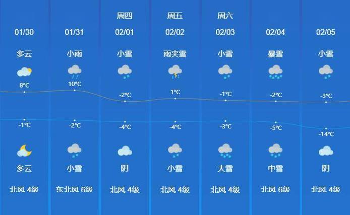 山东济宁天气预报-山东济宁天气预报15天查询最新消息视频-第3张图片