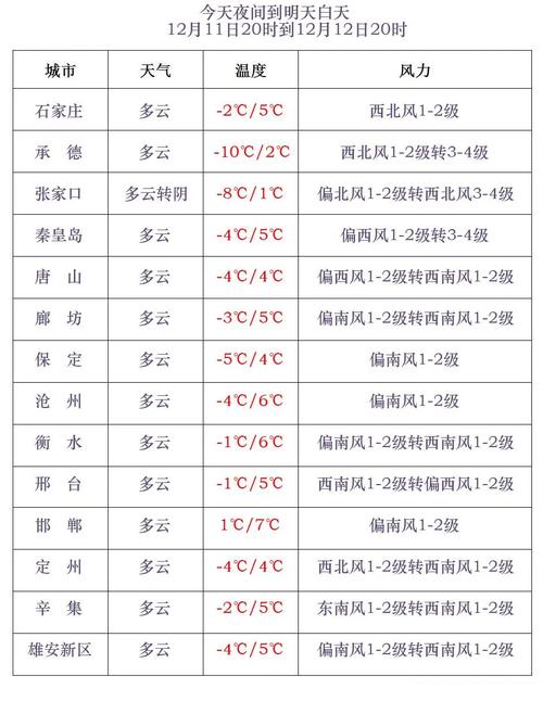 山东济宁天气预报-山东济宁天气预报15天查询最新消息视频-第5张图片
