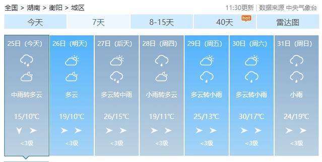 湖南衡阳天气预报-湖南衡阳天气预报30天
