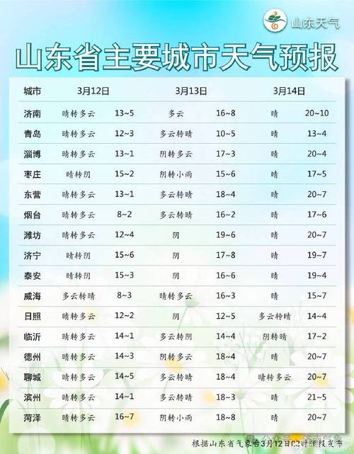 山东聊城一周天气预报-山东聊城一周天气预报查询