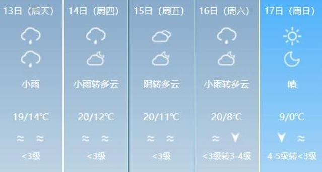 山东聊城一周天气预报-山东聊城一周天气预报查询-第7张图片 山东聊城一周天气预报-山东聊城一周天气预报查询-第7张图片