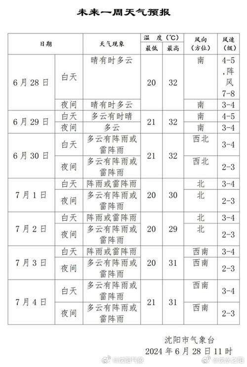 辽阳天气预报-辽阳天气预报今明两天-第7张图片 辽阳天气预报-辽阳天气预报今明两天-第7张图片