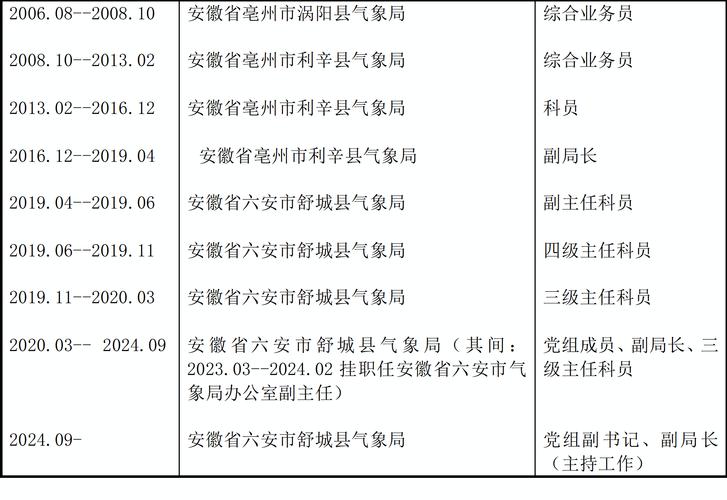 舒城天气,舒城天气实时-第3张图片 舒城天气,舒城天气实时-第3张图片