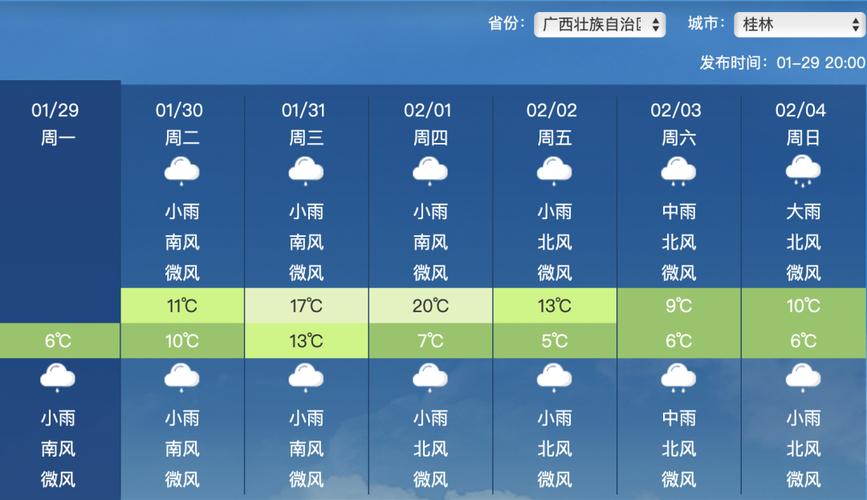 【桂林明天天气/桂林明天天气预报情况】-第3张图片