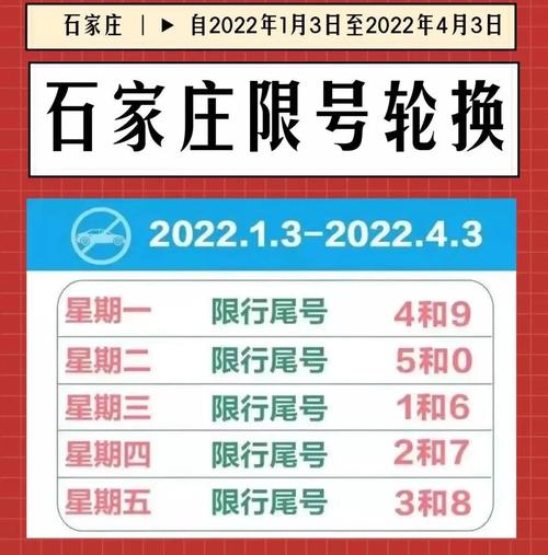 【石家庄明天限行/石家庄明天限行尾号16】-第3张图片 【石家庄明天限行/石家庄明天限行尾号16】-第3张图片