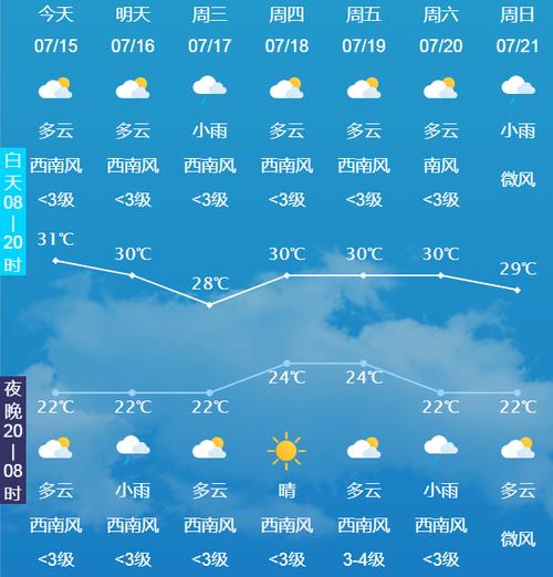 【长春天气预报10天/长春天气预报10天查询】-第3张图片 【长春天气预报10天/长春天气预报10天查询】-第3张图片
