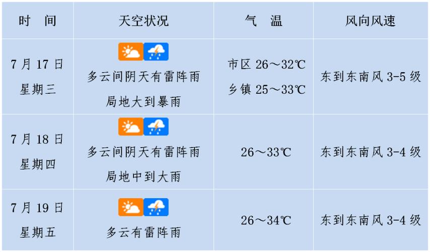 【长春天气预报10天/长春天气预报10天查询】-第4张图片 【长春天气预报10天/长春天气预报10天查询】-第4张图片