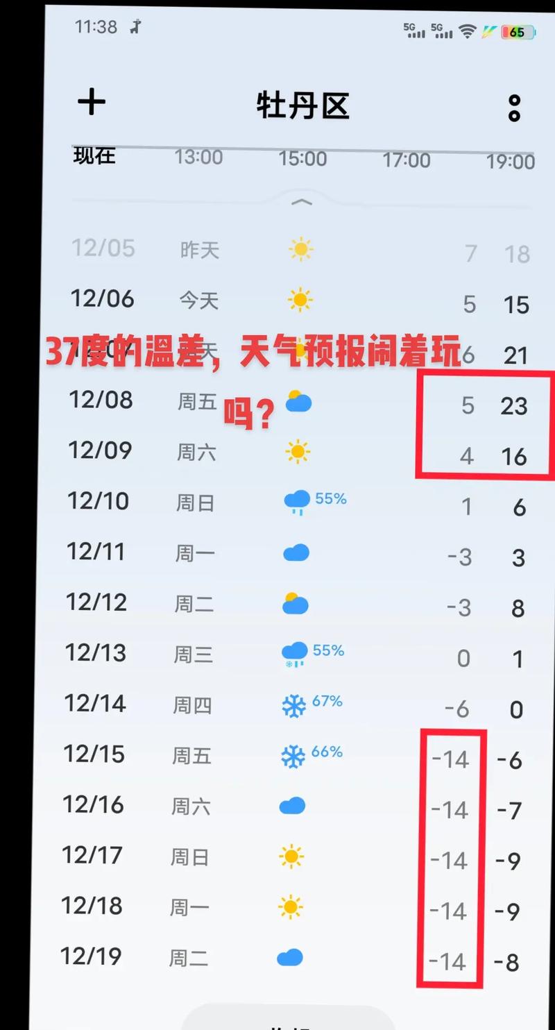 【山东菏泽一周天气预报/山东菏泽 天气】-第1张图片 【山东菏泽一周天气预报/山东菏泽 天气】-第1张图片
