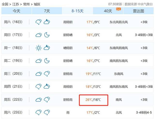 江苏常州一周天气预报,常州一周的天气预报-第3张图片 江苏常州一周天气预报,常州一周的天气预报-第3张图片