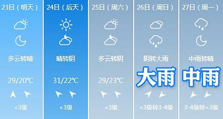 江苏常州一周天气预报,常州一周的天气预报-第4张图片 江苏常州一周天气预报,常州一周的天气预报-第4张图片