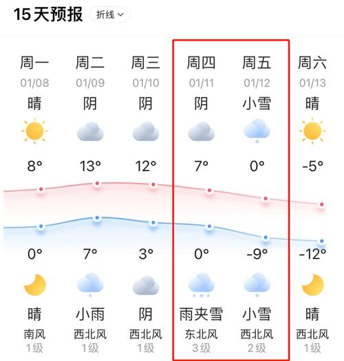 江苏常州一周天气预报,常州一周的天气预报-第5张图片 江苏常州一周天气预报,常州一周的天气预报-第5张图片