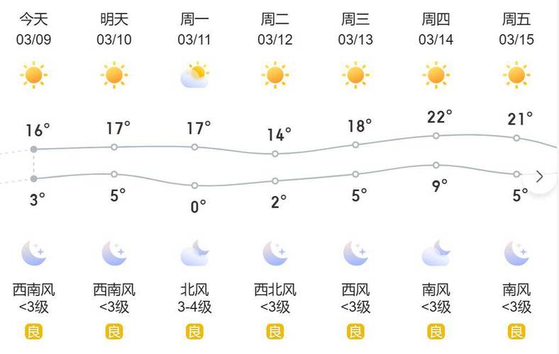 黄骅一周天气预报-天气预报app下载官方网站无广告