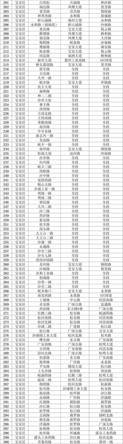 深圳限行被拍怎么处罚-深圳限行一个月免几次-第1张图片 深圳限行被拍怎么处罚-深圳限行一个月免几次-第1张图片