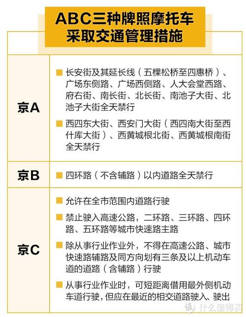 关于“北京摩托限行”你可能想知道-第2张图片 关于“北京摩托限行”你可能想知道-第2张图片