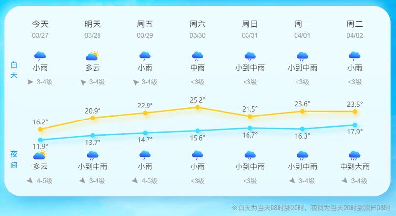 温州的天气/3月5号浙江温州的天气-第2张图片 温州的天气/3月5号浙江温州的天气-第2张图片
