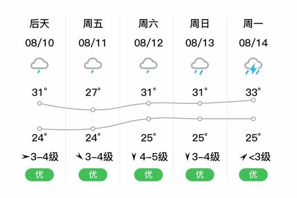 温州的天气/3月5号浙江温州的天气-第3张图片 温州的天气/3月5号浙江温州的天气-第3张图片