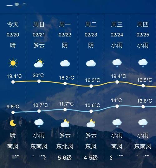 温州的天气/3月5号浙江温州的天气-第4张图片 温州的天气/3月5号浙江温州的天气-第4张图片