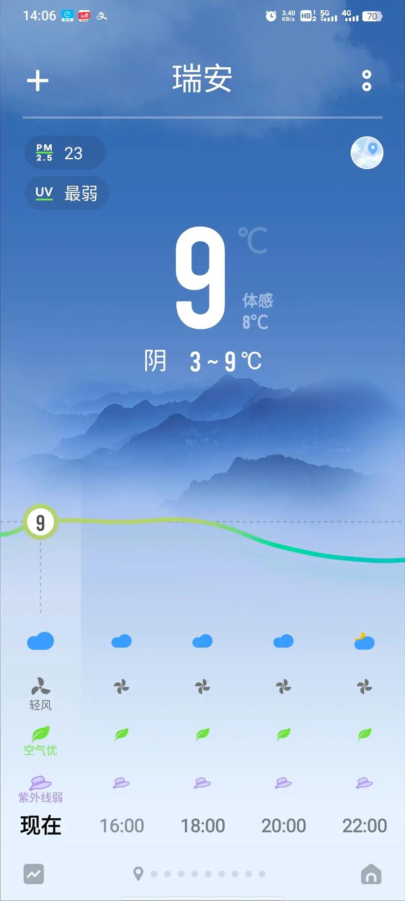 温州的天气/3月5号浙江温州的天气-第10张图片 温州的天气/3月5号浙江温州的天气-第10张图片