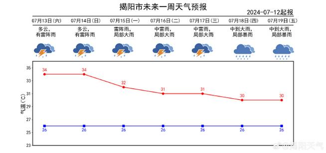 建瓯天气预报一周,建瓯天气预报一周 7天准确-第9张图片 建瓯天气预报一周,建瓯天气预报一周 7天准确-第9张图片