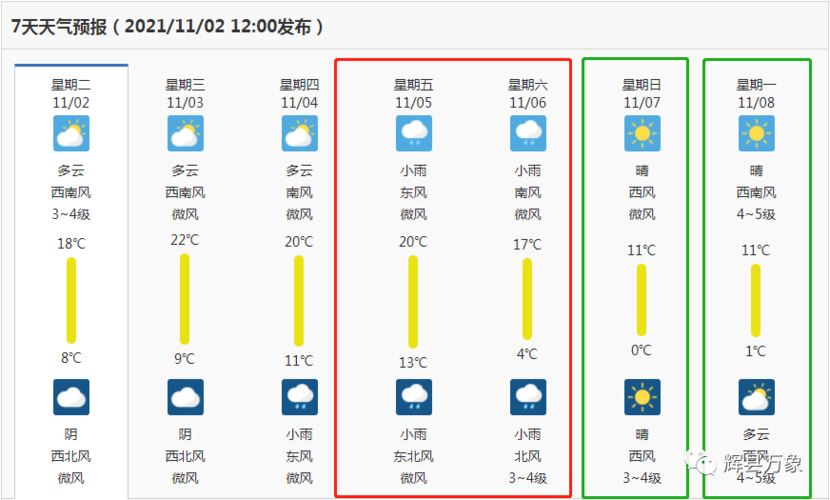 【辉县天气/辉县天气预报】-第5张图片 【辉县天气/辉县天气预报】-第5张图片