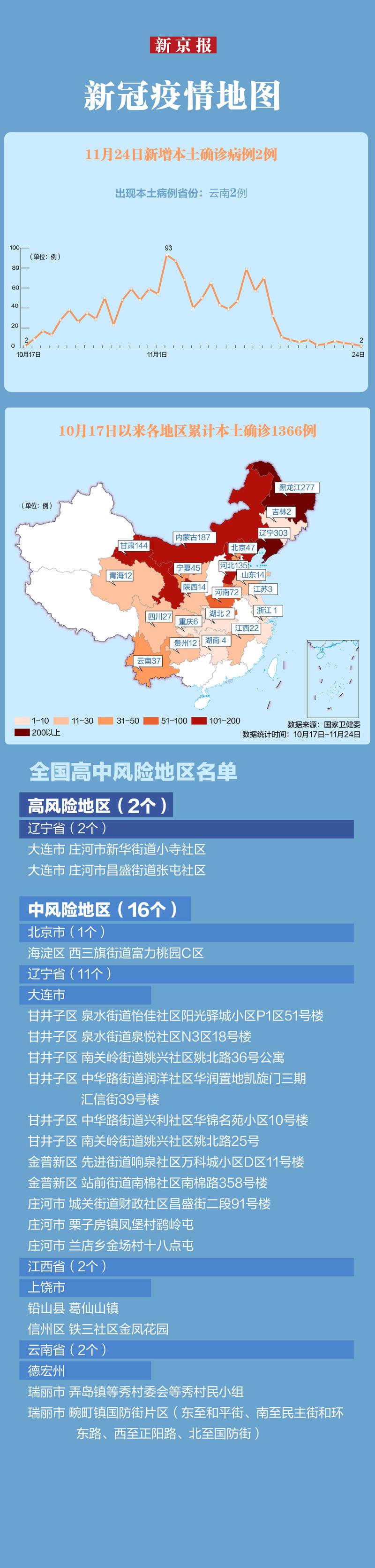 鞍山现在疫情/鞍山疫情现状-第3张图片