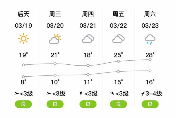 【常德天气预报一周/常德天气预报一周7天查询结果】-第2张图片