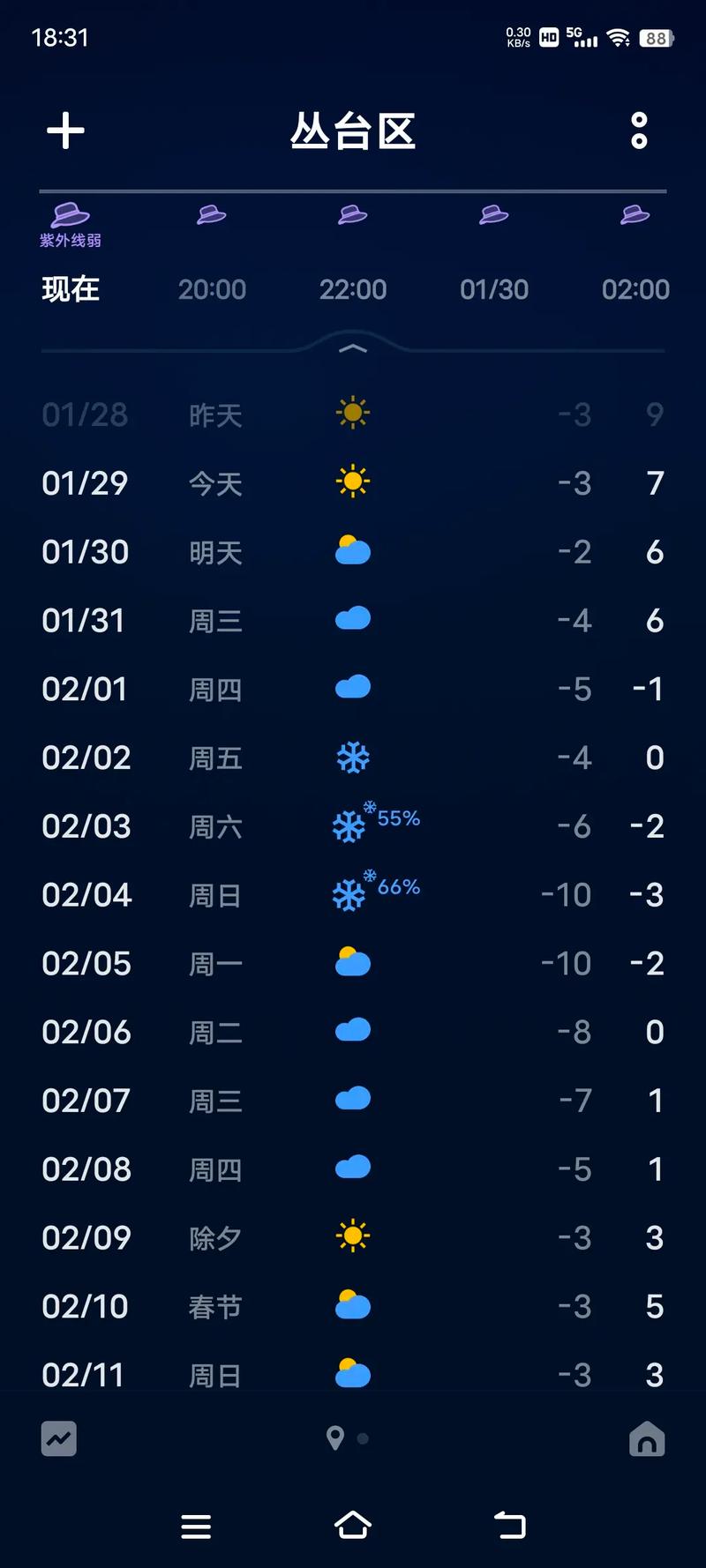 邯郸天气预报15天,邯郸天气预报15天查询一览表-第4张图片 邯郸天气预报15天,邯郸天气预报15天查询一览表-第4张图片