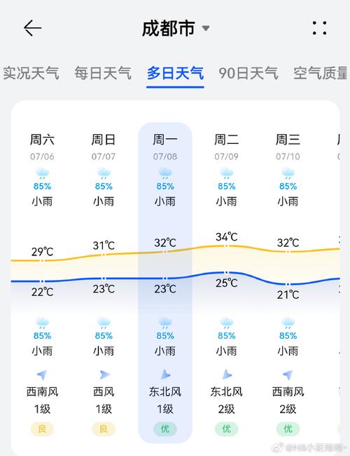 关于“成都天气预报”你可能想知道-第6张图片 关于“成都天气预报”你可能想知道-第6张图片