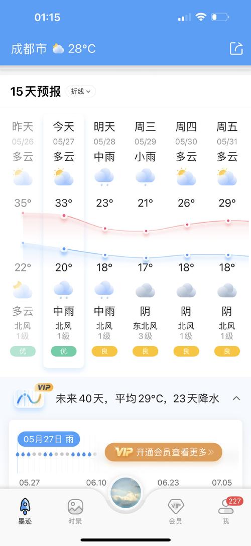 关于“成都天气预报”你可能想知道-第7张图片 关于“成都天气预报”你可能想知道-第7张图片