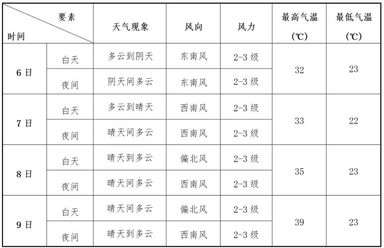 河南郑州天气预报，河南郑州天气预报15天查询最新消息