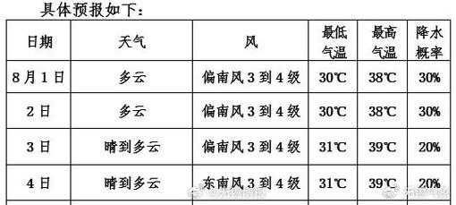 无锡天气,无锡天气未来15天天气-第6张图片 无锡天气,无锡天气未来15天天气-第6张图片