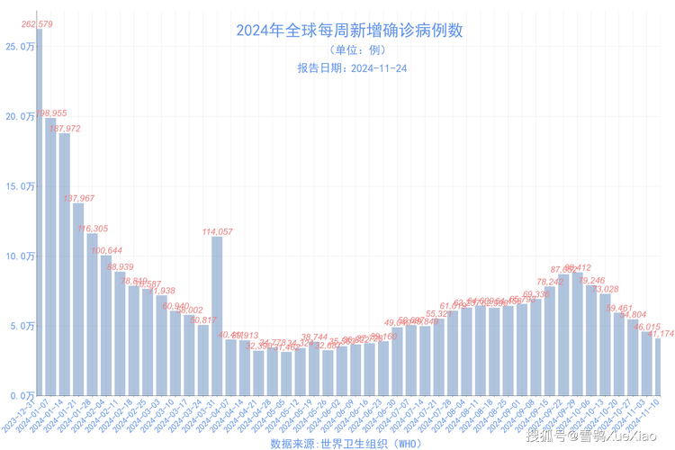 全国疫情最新数据,全国疫情最新情况数据表-第2张图片 全国疫情最新数据,全国疫情最新情况数据表-第2张图片